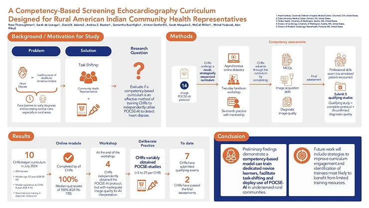 Building Echo Competency for Novices: A Curriculum Design
