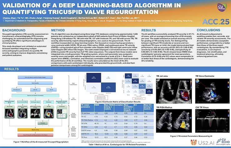 AI Echo for Tricuspid Regurgitation Severity